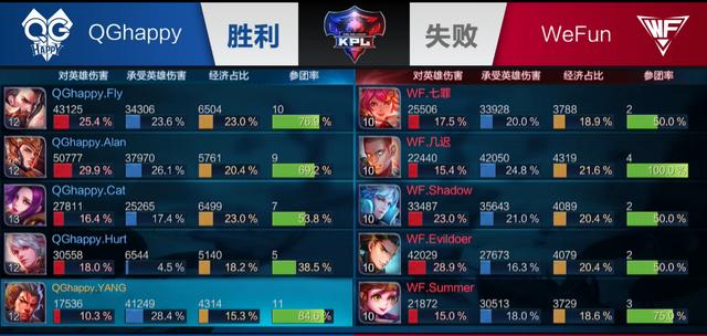 转换成领先